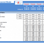 Financial model showing bank metrics and ratios forecasted from 2019 to 2024.