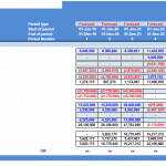 Port Operator Financial Model Cash Flow Outputs | eFinancialModels Cash flow statement showing EBIT, depreciation, interest, and forecasts for a port operator.