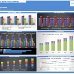 Graphs displaying returns, capital ratios, loans, and income trends for a commercial bank.