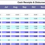 Monthly Cash Receipts & Disbursements Overview | eFinancialModels Cash flow template displaying monthly receivables and total cash collections.