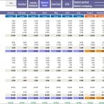 Monthly Balance Sheet Template Overview | eFinancialModels Detailed balance sheet template showing monthly financial data and itemized asset and liability categories.