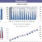 Monthly Financial Dashboard Overview | eFinancialModels Dashboard showing sales, supplier outflows, operating expenses, and customer-supplier trends.