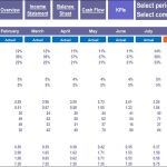 Monthly Key Performance Indicators Overview | eFinancialModels Consolidated KPIs table with monthly data for profitability, return on invested capital, liquidity, and solvency.