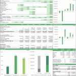 Developer Cash Flow Analysis - Residual Land Valuation | eFinancialModels Cash flow summary for land development project, detailing revenues and costs.