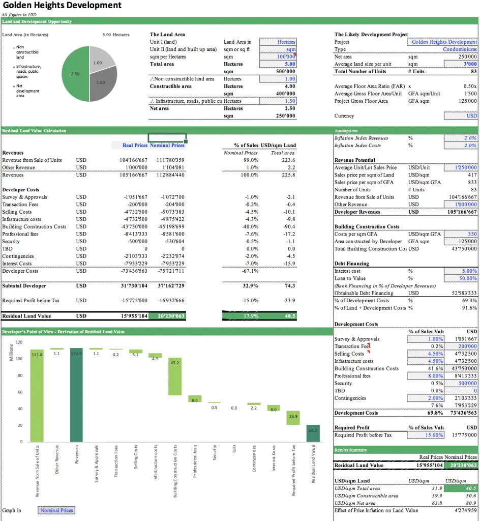 Residual Land Valuation Model - Executive Summary