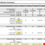 Contribution & Distribution Summary Financial Model | eFinancialModels Financial model showing contribution, cash flow projections, and investment metrics.