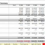 5-Year Financial Project Summary Overview | eFinancialModels Five-year financial projection summary including revenue growth and expense breakdown.
