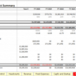 5-Year Financial Projection Summary | eFinancialModels 5-year summary with R&D, EBITDA, and cash flow projections laid out in a financial model.