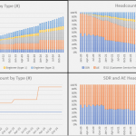 Headcount Analysis by Employee Type Over Time | eFinancialModels Headcount trends by type and percentage from Jan 2020 to Oct 2024, showing SDRs and AEs.