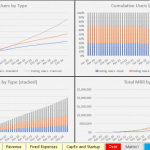 User Growth and MRR Analysis by Type | eFinancialModels Charts showing cumulative users and MRR segmented by Basic, Standard, and Premium types.