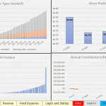 Financial Metrics Overview: MRR, Profit Margin, Cash Position | eFinancialModels Graphs showing MRR by user type, gross profit margin, monthly cash position, and equity contributions.