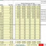 Monthly Fixed Expenses Overview in Financial Model | eFinancialModels Fixed expenses table detailing salaries and monthly costs for various roles.
