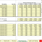 Breakdown of Fixed Expenses Allocated by Type | eFinancialModels Detailed table of monthly fixed expenses for R&D and G&A categories.