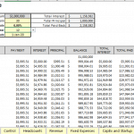 Debt Schedule Template for Loan Repayment Analysis | eFinancialModels Debt schedule showing payment breakdown for a $1M loan over 30 years at 6% interest.