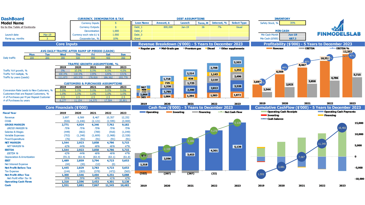 oil and gas business plan template