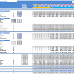 Comprehensive breakdown of airport operating costs by category and forecast year.