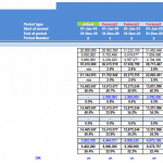 Airport Operator Financial Model Outputs Overview | eFinancialModels Output table showing actual and forecast financial metrics for airport operations.