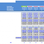 Airport Operator Balance Sheet Financial Model Outputs | eFinancialModels Balance sheet with actual and forecast data for airport operator financial model
