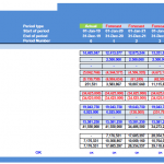 Cash Flow Outputs for Airport Operator Financial Model | eFinancialModels Cash flow projections showing actual and forecasted values for an airport operator.