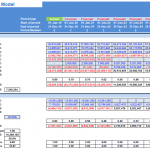 Airport Operator Financial Model Investment Metrics Overview | eFinancialModels Detailed financial metrics for an airport operator, showing cash flows and shareholder valuations.