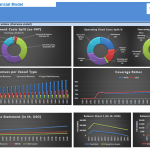 Comprehensive Financial Graphs for Airport Operators | eFinancialModels Financial graphs showing costs, revenues, and coverage ratios for airport operations