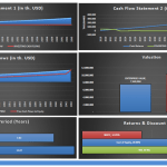 Comprehensive Financial Analysis Overview | eFinancialModels Overview of cash flow statements, valuation, and financial metrics for effective investment analysis.