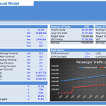 Financial model summary showing investor returns, funding sources, and passenger traffic projections.
