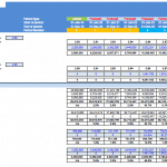 Detailed financial model for airport operator revenues and forecasts through 2030.