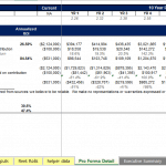 Cash flow analysis showing ROI for investors and sponsors over ten years.
