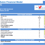 Nail Salon Financial Model WACC Overview | eFinancialModels WACC calculation components for a nail salon financial model.
