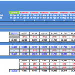 Online Shop Financial Model Template Overview | eFinancialModels Fixed assets and long-term debt calculations in an online shop financial model.