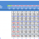 Online Shop Profit and Loss Financial Model Output | eFinancialModels Monthly profit and loss statement comparing actual and forecast data for an online shop.