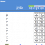 Online Shop Financial Model: Profit and Loss Outputs | eFinancialModels Profit and loss summary table with actuals and forecasts for an online shop model.