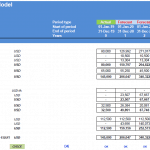 Online Shop Balance Sheet Overview | eFinancialModels Detailed balance sheet showing assets, liabilities, and equity for an online shop model.