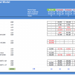 Cash Flow Projections in Online Shop Financial Model | eFinancialModels Financial model showing cash flow projections, EBIT, and investment requirements for an online shop