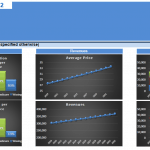 Nail Salon Financial Model Graphs | eFinancialModels Graphs illustrating average price, contribution margins, and revenue trends for nail salon services.