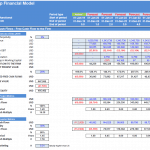 Discounted Cash Flow Valuation of Online Shop Model | eFinancialModels Discounted cash flow metrics and valuation for an online shop model.