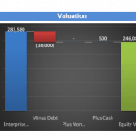 Financial Analysis Charts | eFinancialModels Charts displaying cash flow, valuation details, and feasibility metrics for financial analysis.