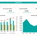 Financial Liquidity Dashboard for Company Inc. - August | eFinancialModels Financial dashboard showing accounts receivable, payable, and liquidity ratios for August.