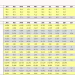 Monthly Financial Dashboard with Key Metrics | eFinancialModels Financial dashboard displaying cash conversion cycle and actual figures over several months.