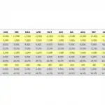 Annual Financial Budget Breakdown | eFinancialModels Chart showing annual financial budget with monthly metrics including revenue, expenses, and net profit.