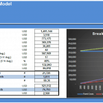 Online Shop Financial Model | eFinancialModels Financial model for online shop break-even analysis with key metrics.