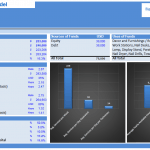 Financial Projections Overview | eFinancialModels Chart displaying enterprise value, equity value, NPV, IRR, and other financial metrics in project evaluation.