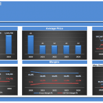 Online Shop Financial Model Overview (2020-2024) | eFinancialModels Financial charts showcasing revenues, average price, profitability, margins, and costs of an online shop for the year 2020.