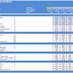 Online Shop Financial Model Summary with Ratios | eFinancialModels Financial model summary displaying key ratios and projections for an online shop.