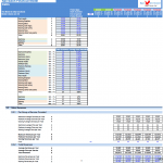 Nail Salon Financial Model with Revenue Projections | eFinancialModels Revenue and time allocation for nail salon services including manicures, pedicures, and waxing.