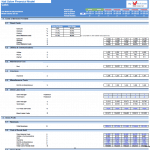 Nail Salon Financial Model Overview | eFinancialModels Financial model table displaying costs, revenues, and gross profit for a nail salon.