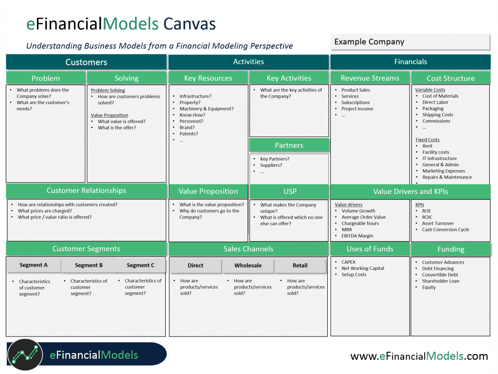 Business Model Canvas for Financial Modeling