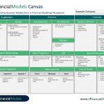 Business Model Canvas Template for Financial Planning | eFinancialModels Business Model Canvas detailing customer segments, value propositions, and financial aspects.