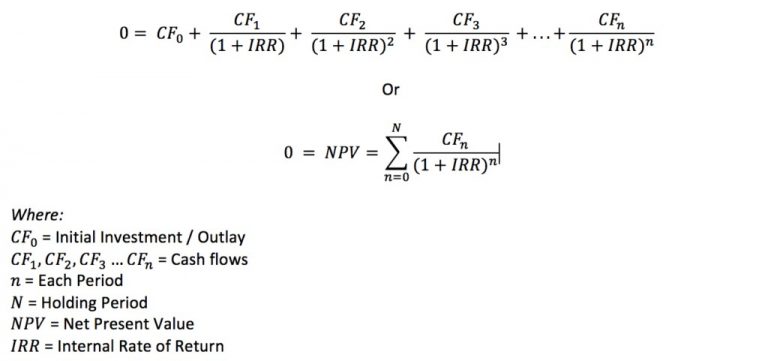 Internal Rate of Return Examples – IRR Calculation Form | eFinancialModels
